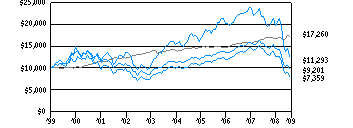 tds_g10k6d0