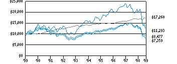 tds_g10k6e0