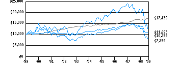 tds_g10k710