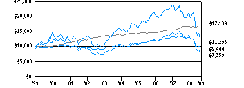 tds_g10k720