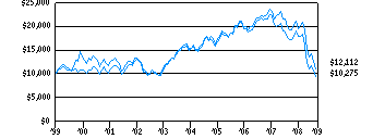 scc_g10k1e0