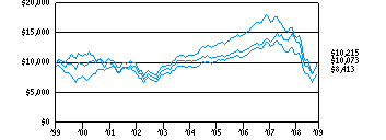 lcv_g10k200