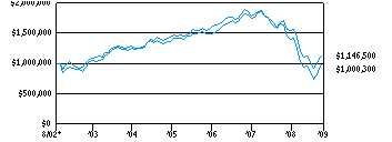 dhr_g10k200