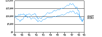 dhr_g10k210