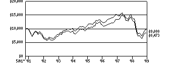 vs2_g10k1020