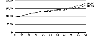 vs2_g10k10a0