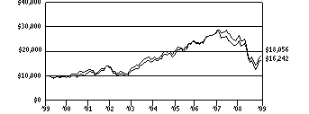 vs2_g10k10c0