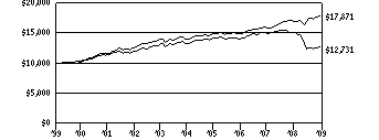 vs2_g10k10e0