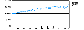 mtf_g10k240