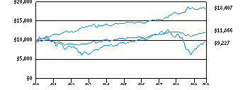 t12_g10k50