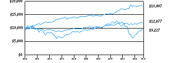 t14_g10k50