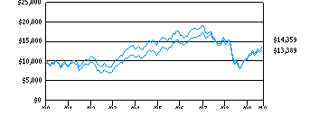 scc_g10k210