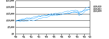 sif_g10k2f0