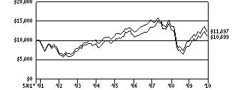 vs2_g10k10c0