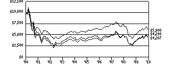 vs2_g10k10d0