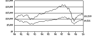 vs2_g10k10e0