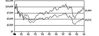 vs2_g10k1100