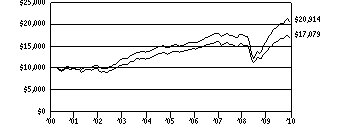 vs2_g10k1130