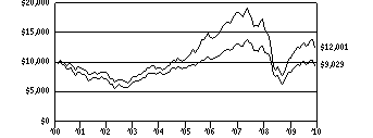 vs2_g10k1150