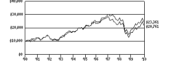 vs2_g10k1160