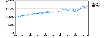 mtf_g10k270