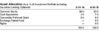 scg_portsumfollowing1