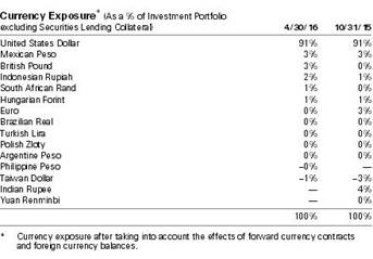 EMFI_portsumfollowing2