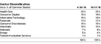 GEFs_portsumfollowing0