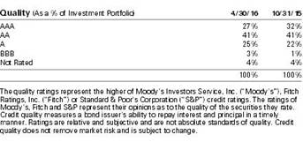 STM_portsumfollowing1