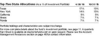 STM_portsumfollowing0