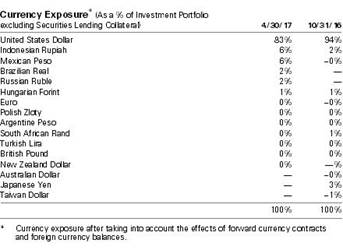 EMFI_portsumfollowing2