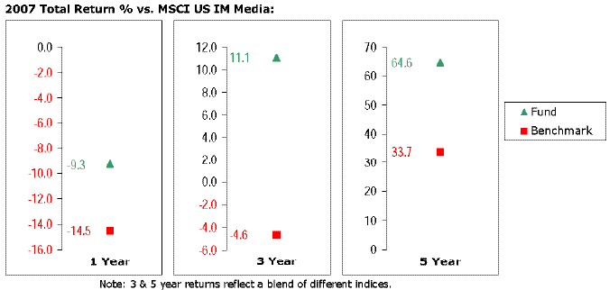 fid131