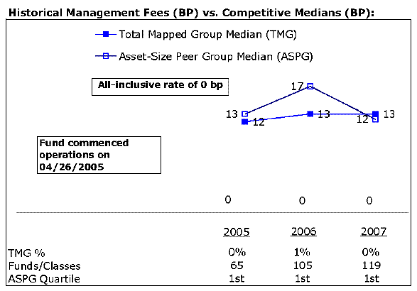 fid286