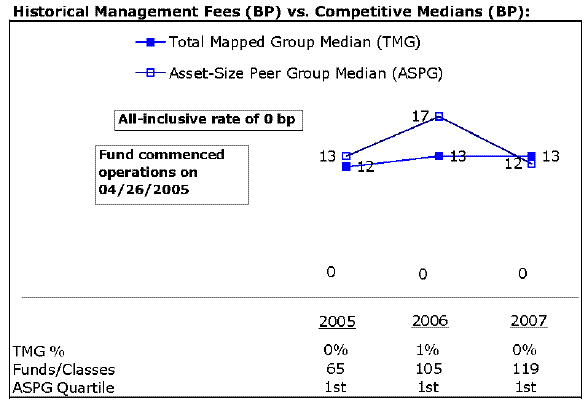 fid290