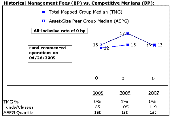 fid292