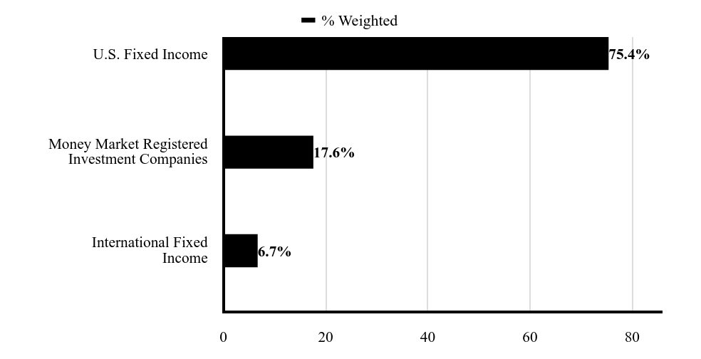 Sector Chart