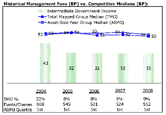 fid195