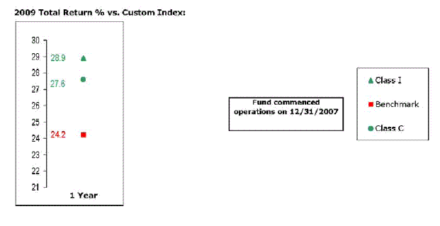 fid5460