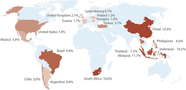 Amana Developing World Fund Country Diversification