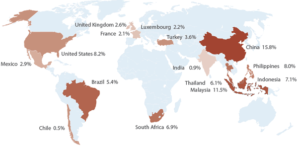 Amana Developing World Fund Geographic Diversification