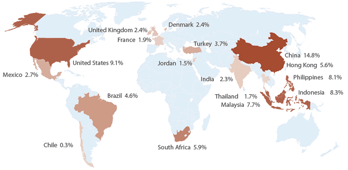 Amana Developing World Fund Country Allocation