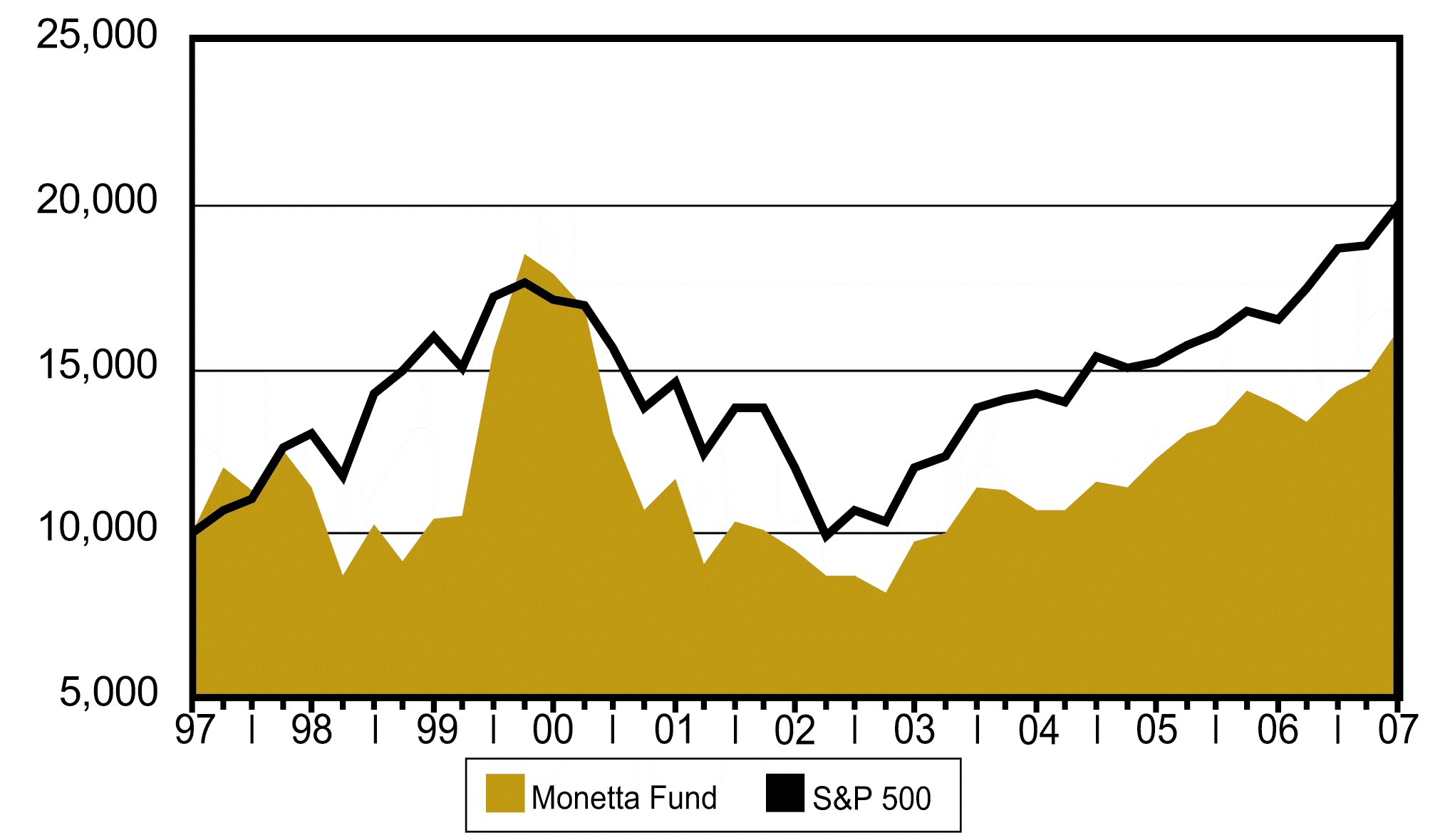 [fundncsrs06302007006.gif]