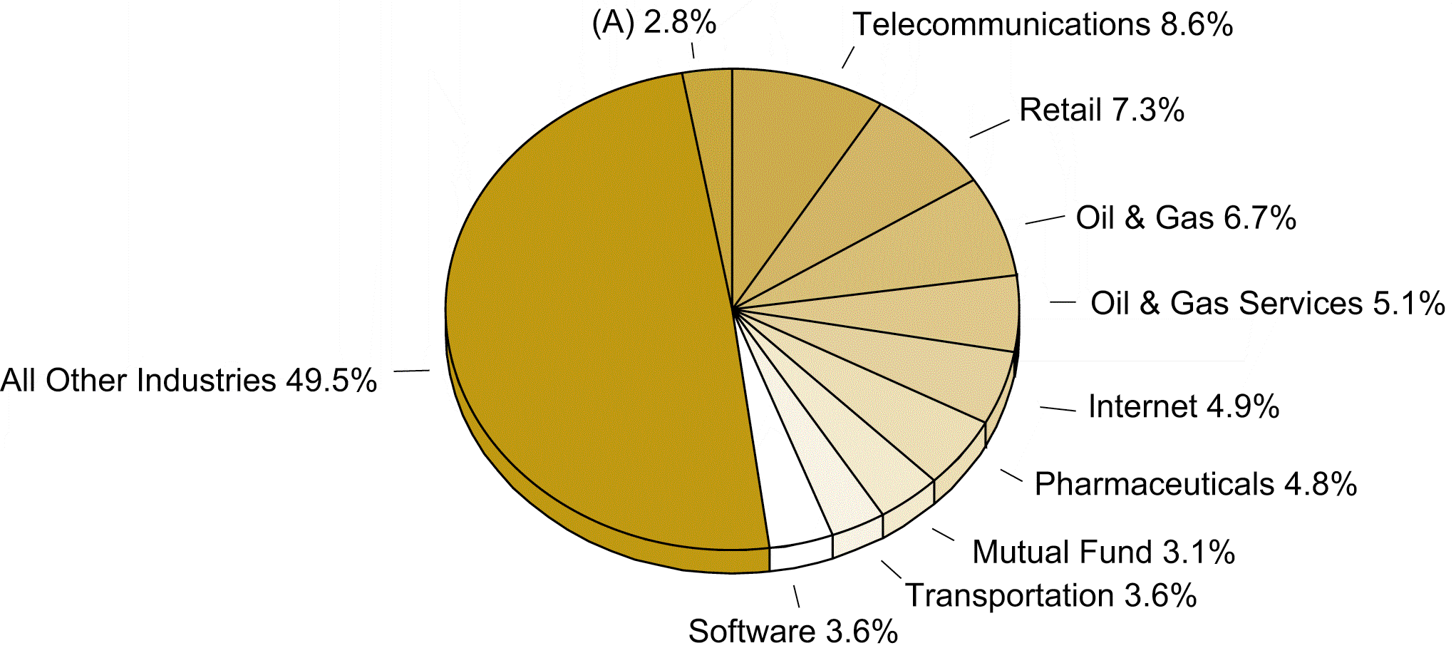 [fundncsrs06302007008.gif]