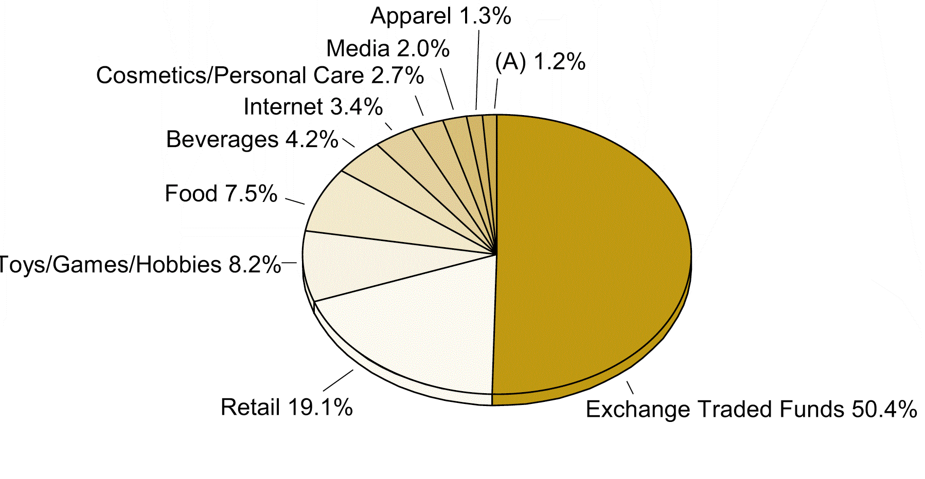 [fundncsrs06302007010.gif]