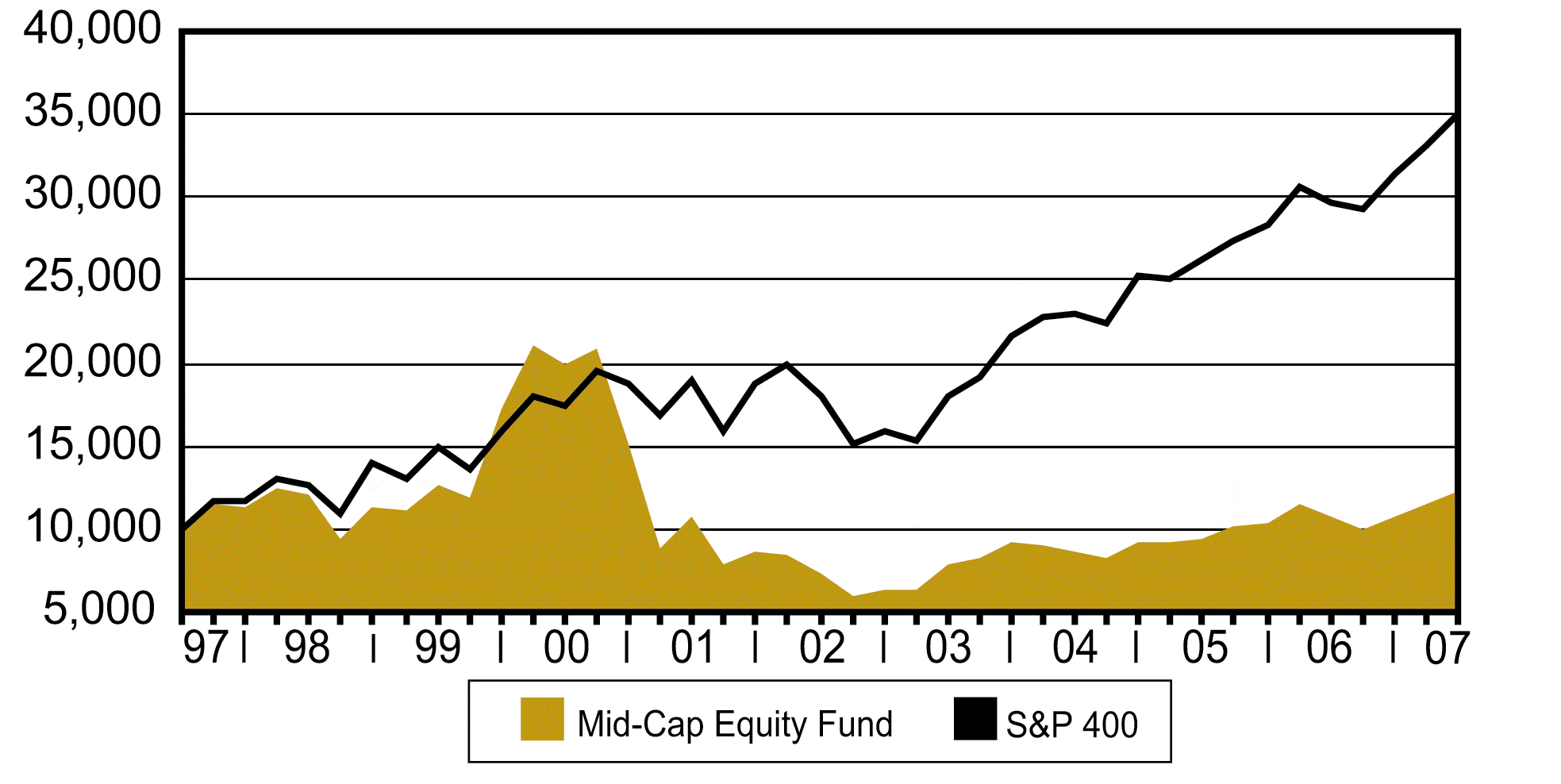 [fundncsrs06302007012.gif]