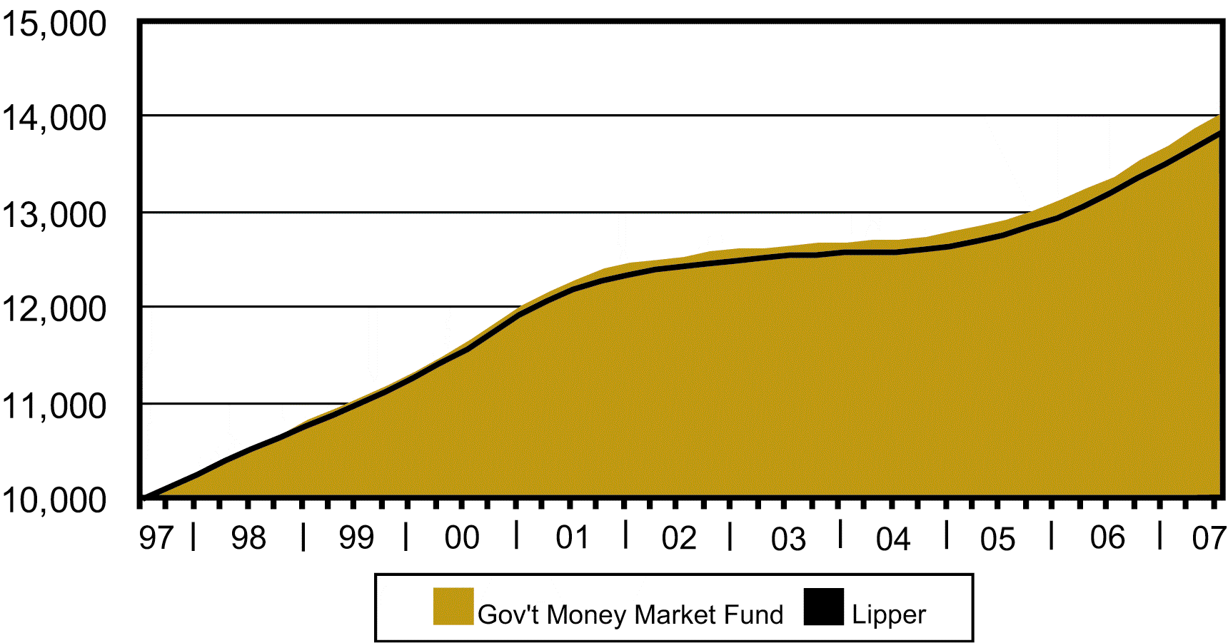 [fundncsrs06302007024.gif]