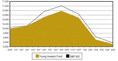 [fund063008010.gif]