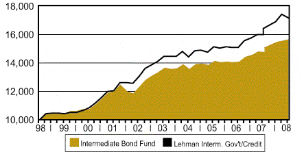 [fund063008018.gif]