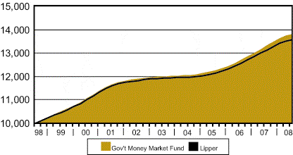 [fund063008022.gif]