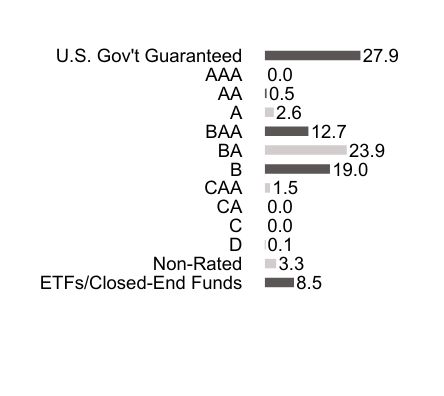 Credit Rating Chart